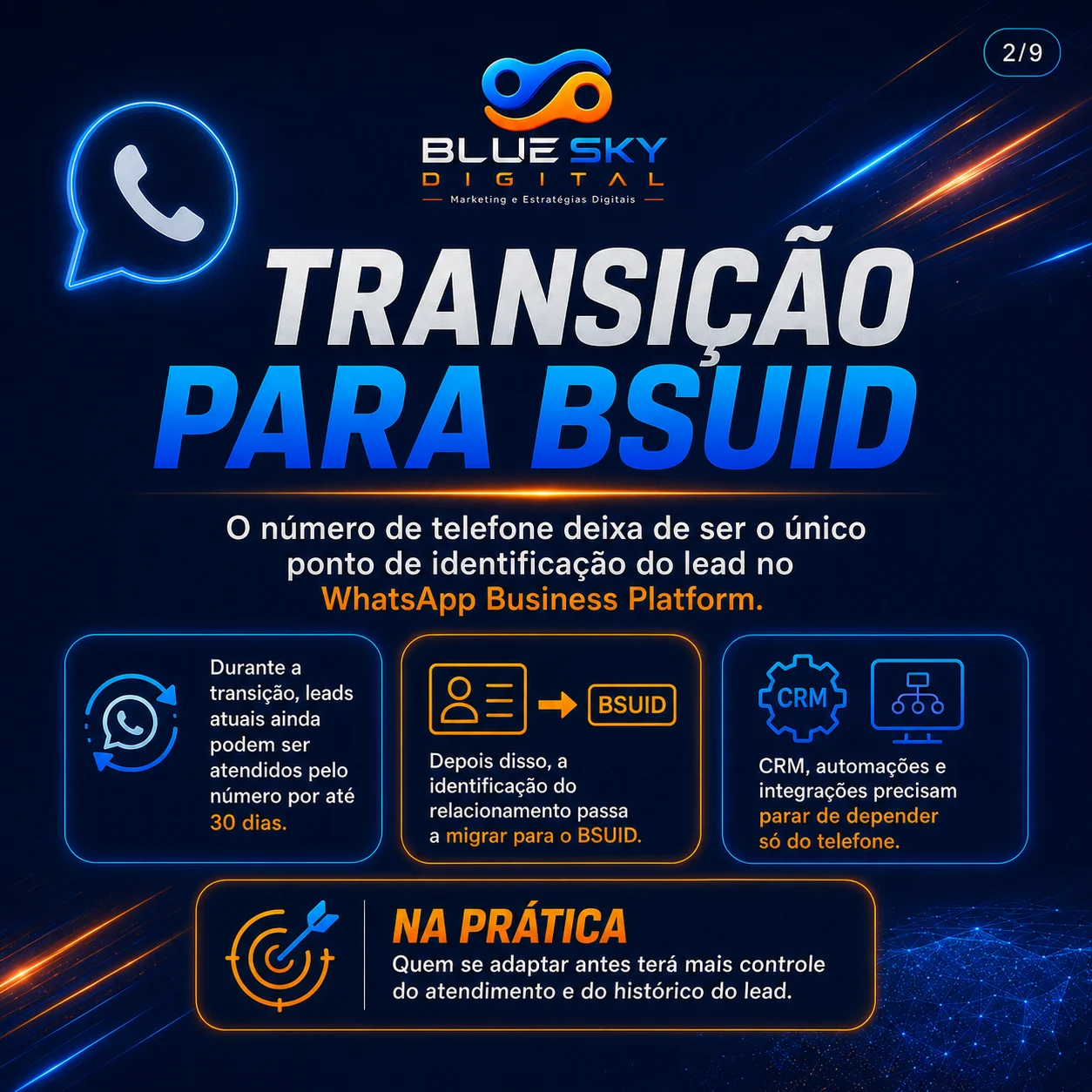 Slide 2: Transição para BSUID