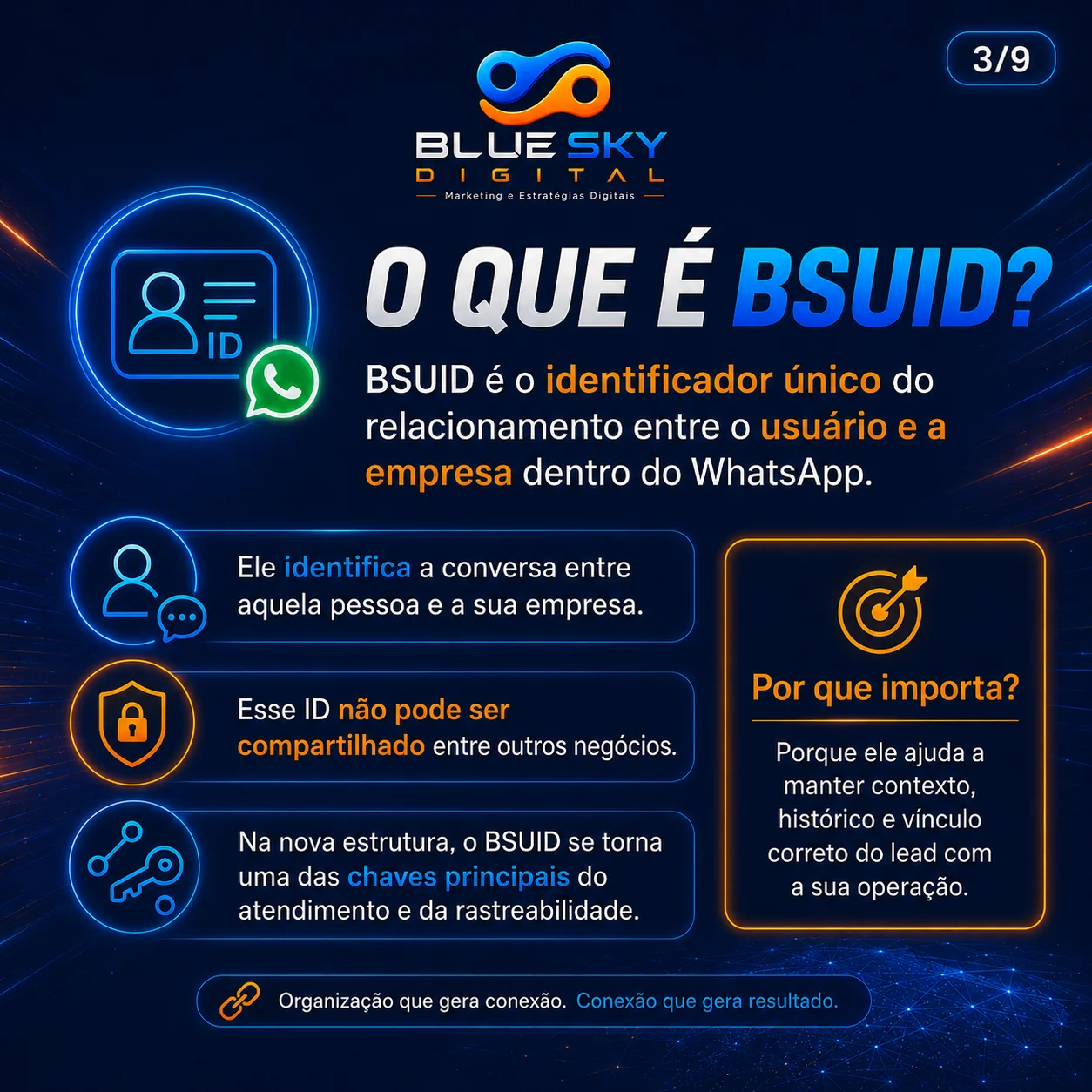 Slide 3: O que é BSUID
