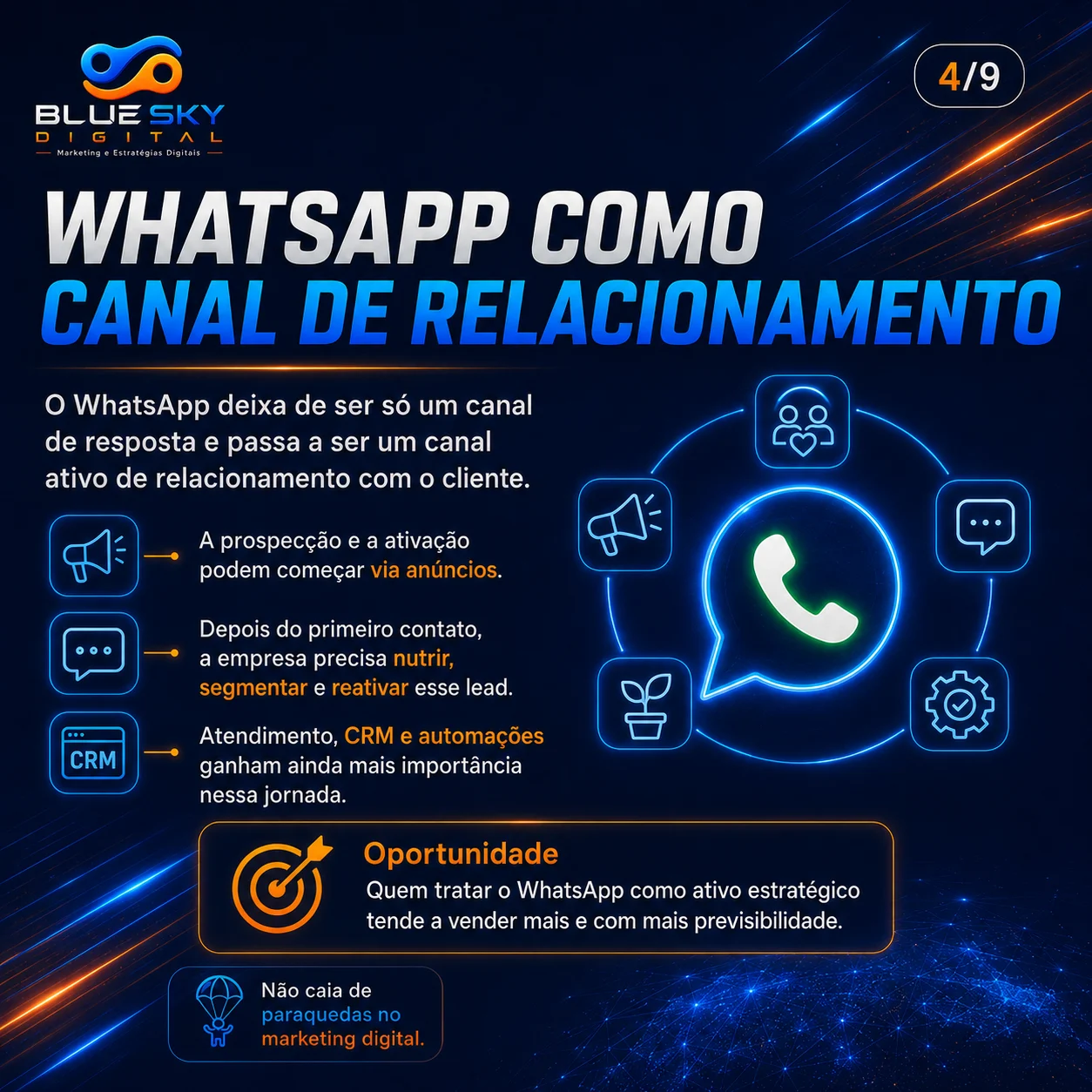 Slide 4: WhatsApp como relacionamento