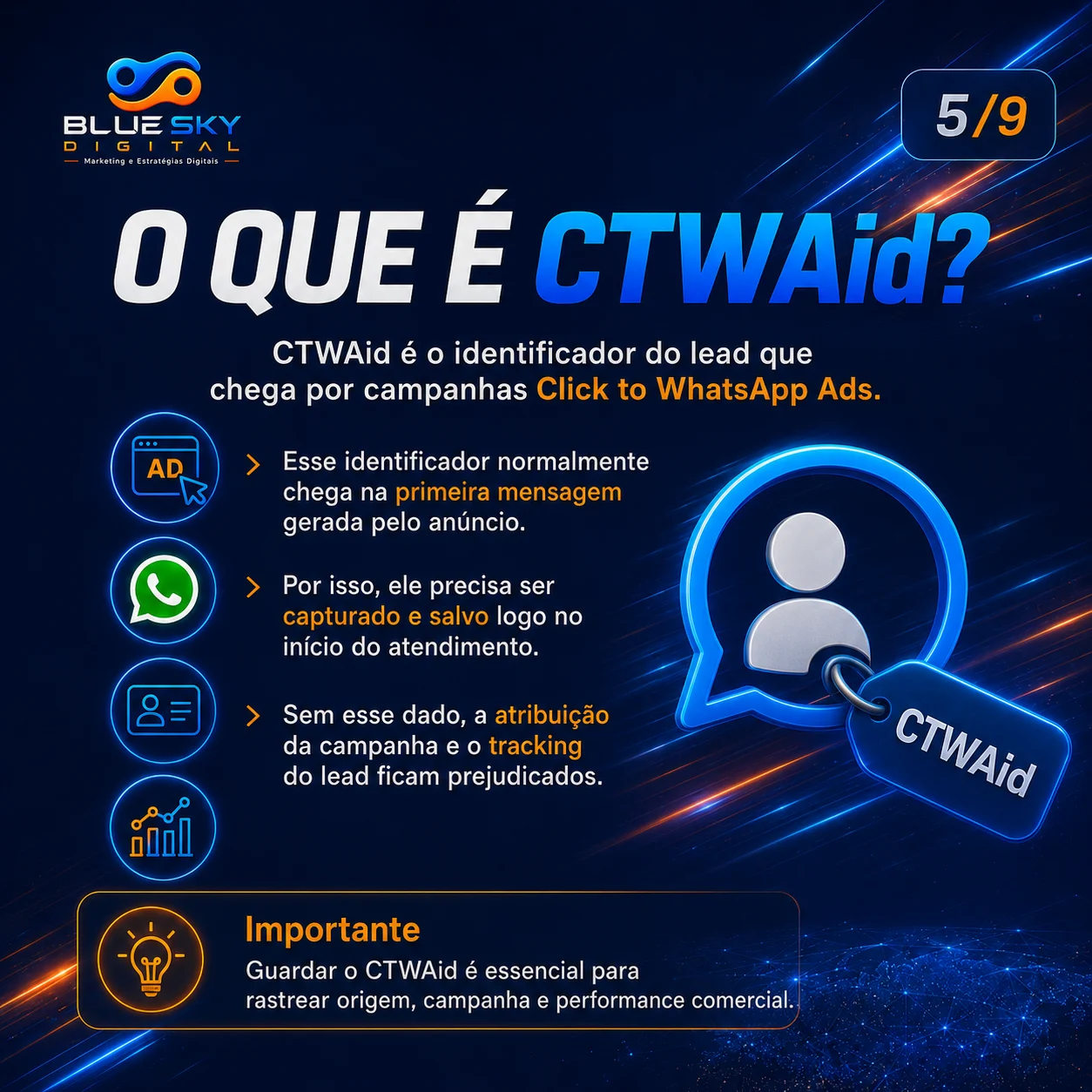 Slide 5: CTWAid e origem de anúncios