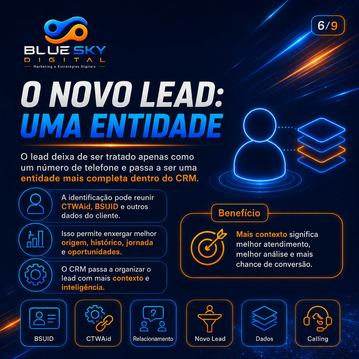 Slide 6: Lead e organização do CRM