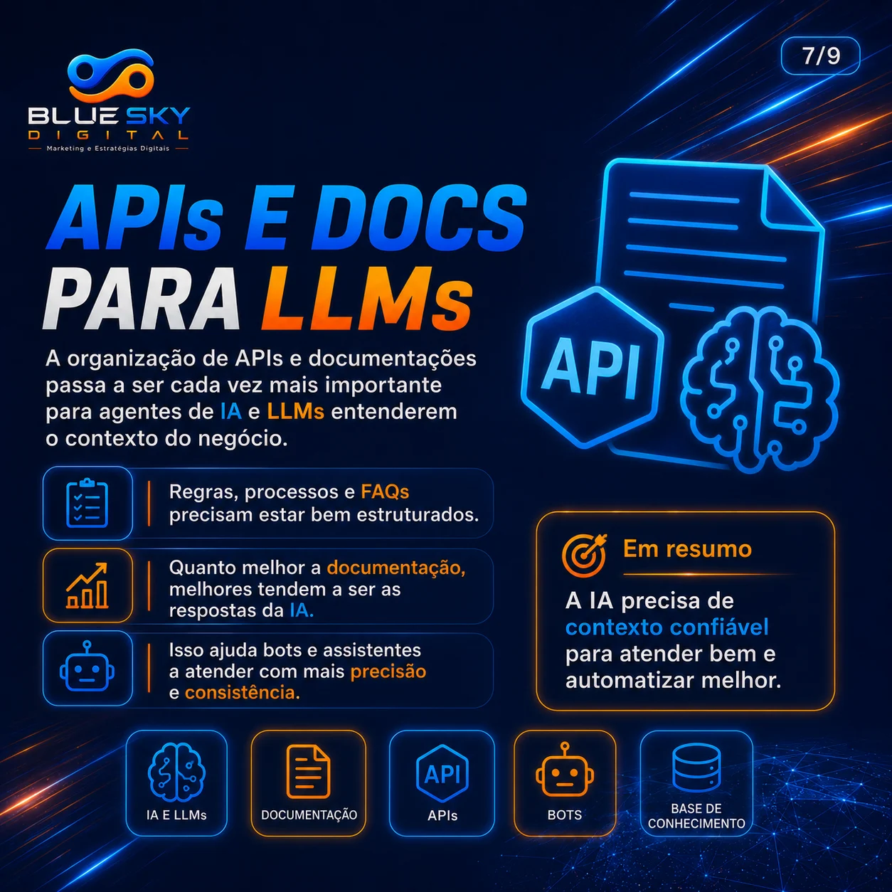 Slide 7: Documentação para IA